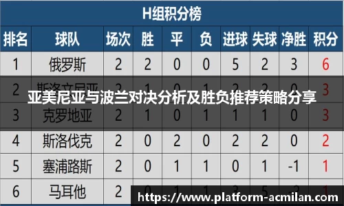亚美尼亚与波兰对决分析及胜负推荐策略分享